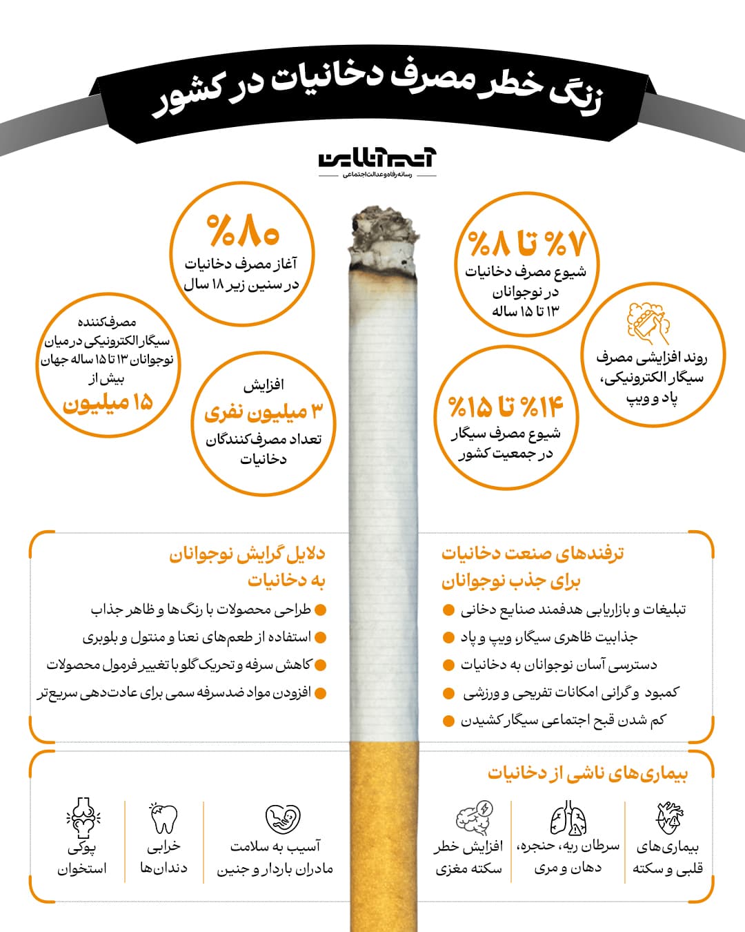 اینفوگرافیک زنگ خطر دخانیات.jpg