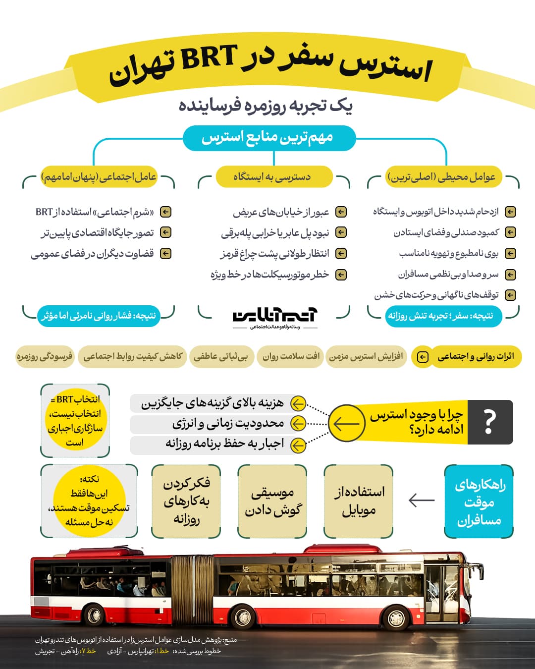 اینفوگرافیک بی آر ت.jpg
