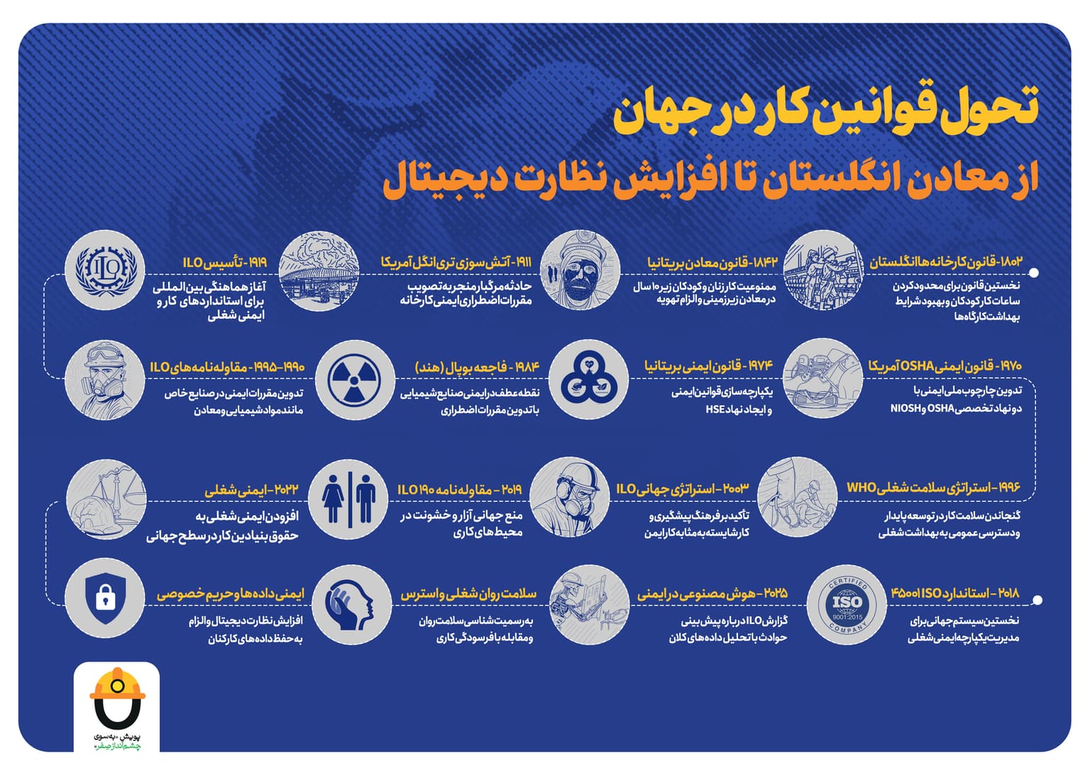 تحول قوانین کار در جهان.jpg