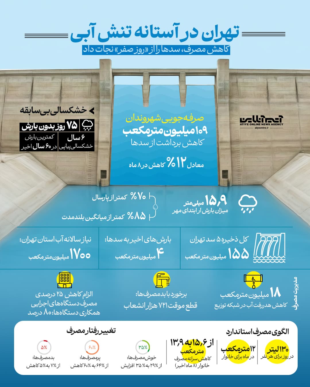 اینفو تنش آبی.jpg