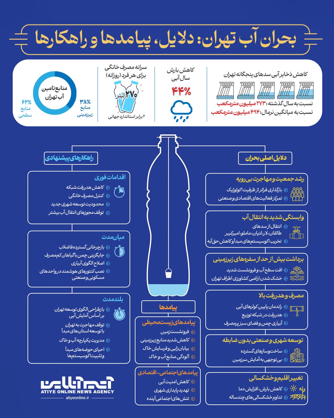اینفو آب.jpg