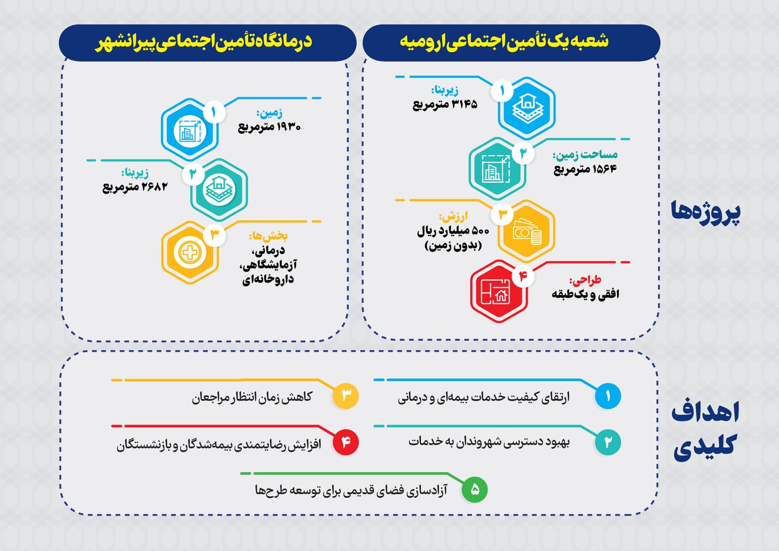 آذربایجان غربی - بیمه و درمان.jpg