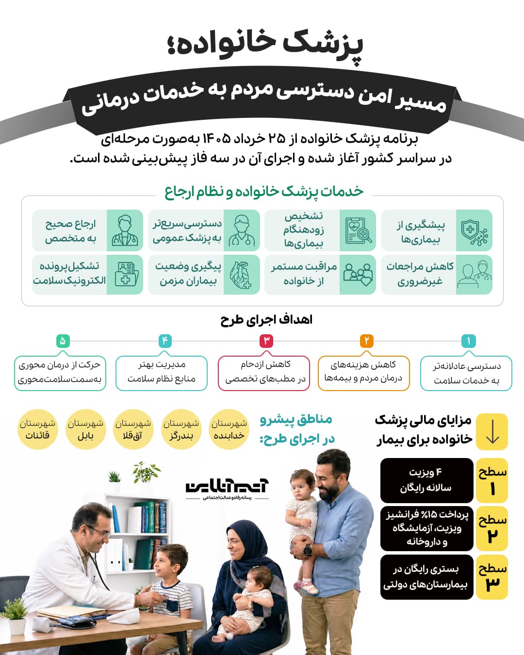 اینفوگرافیک  پزشک خانواده.jpg