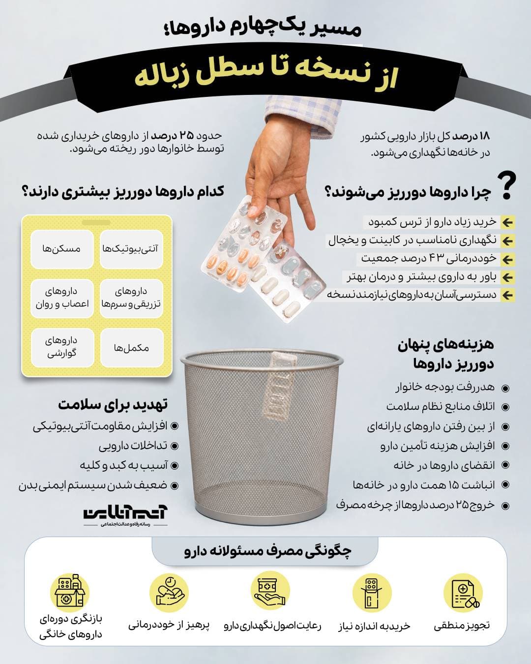 اینفوگرافیک دارو.jpg