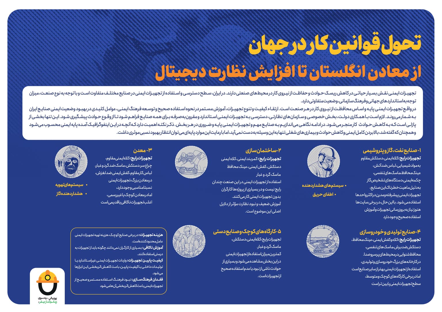نگاهی به تجهیزات ایمنی در صنایع ایران- اینفو.jpg