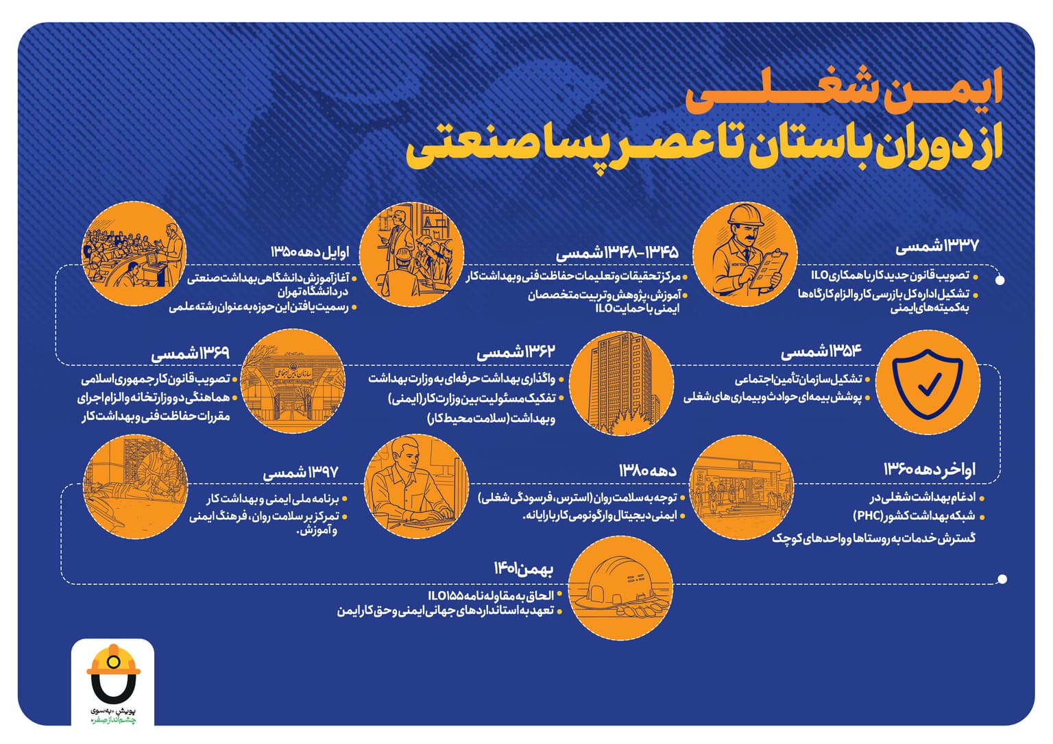 اینفو گرافی تاریخچه ایمنی ککارگران-2.jpg