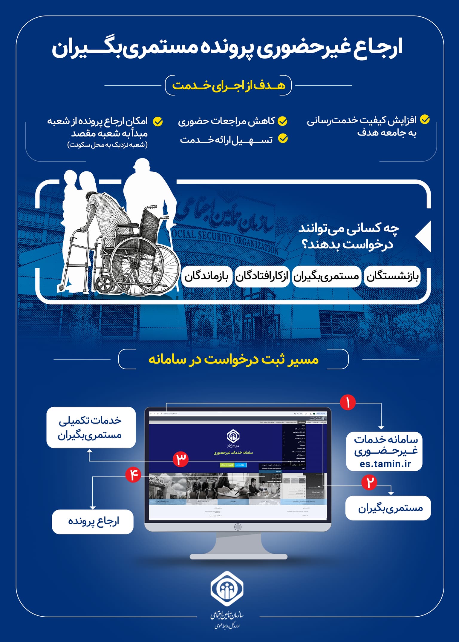 اینفو -1 - ارجاع پرونده مستمریبگیران--- ادیت.jpg