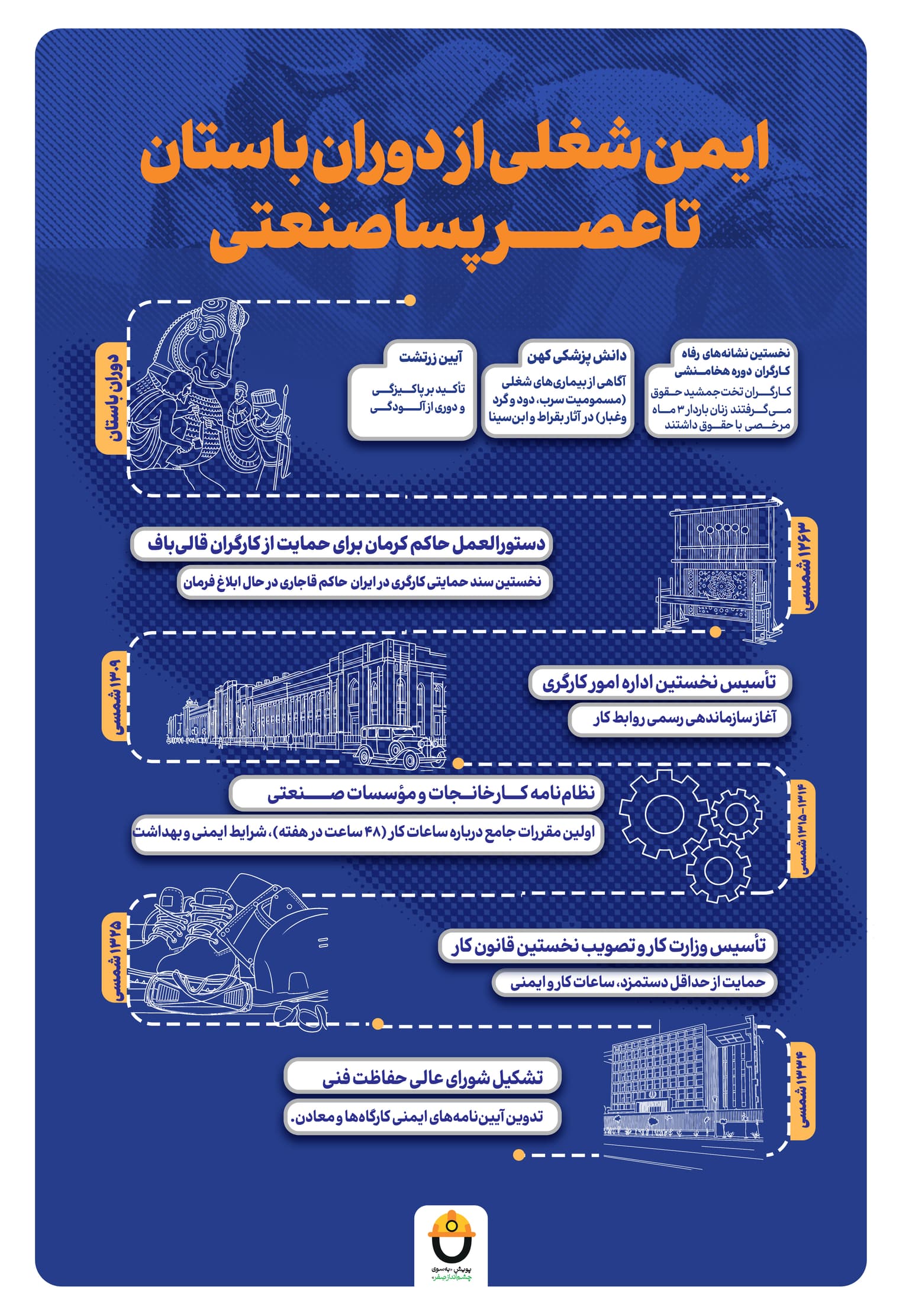 اینفو گرافی تاریخچه ایمنی ککارگران-1 --.jpg