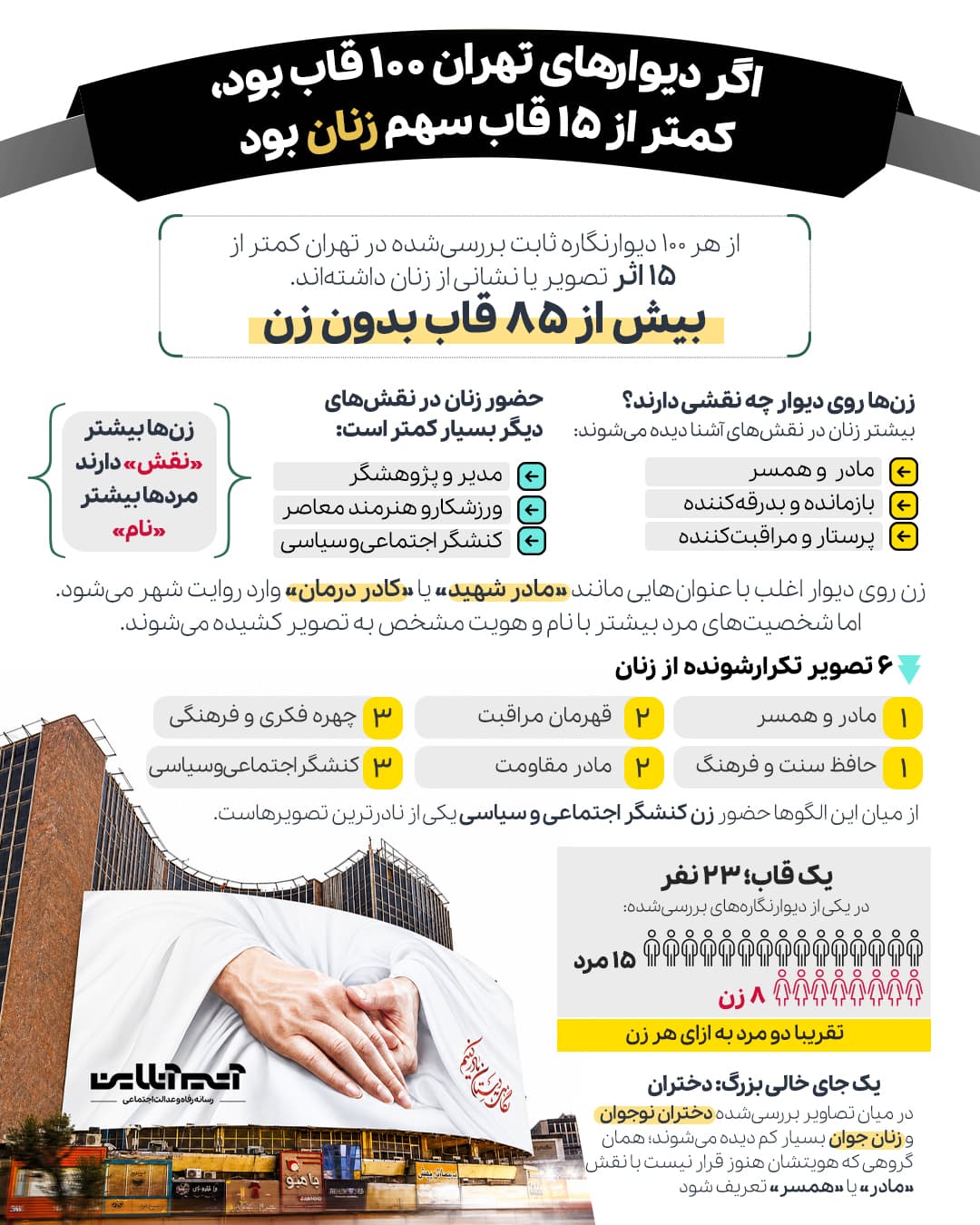 اینفوگرافیک دیوارنگاره (1).jpg
