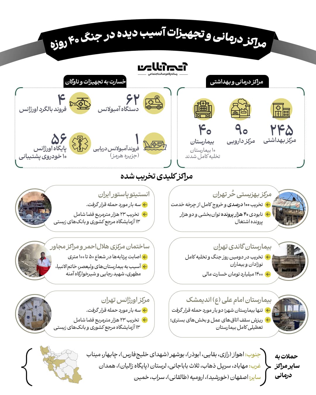 اینفوگرافیک_مراکز_درمانی_و_تجهیزات_آسیب_دیده_در_جنگ.jpg